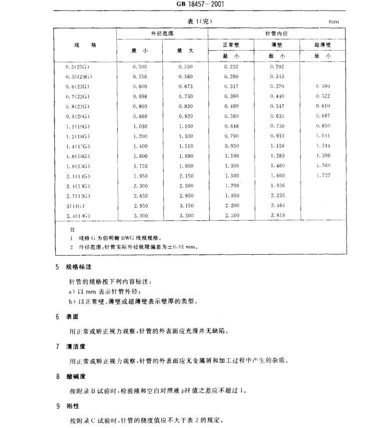 注射針規(guī)格