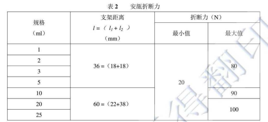 《YBB00322005-2-2015中硼硅玻璃安瓿》標(biāo)準(zhǔn)對安瓿折斷力測試要求