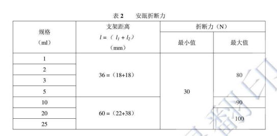 《YBB00332002-2015低硼硅玻璃安瓿》標(biāo)準(zhǔn)對安瓿折斷力測試要求