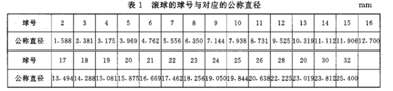 GB4854膠帶初粘性測(cè)試儀鋼球號(hào)范圍表格