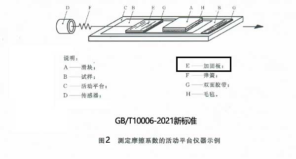 薄膜摩擦系數(shù)儀執(zhí)行的新標(biāo)準(zhǔn)對(duì)試樣制備的示意圖