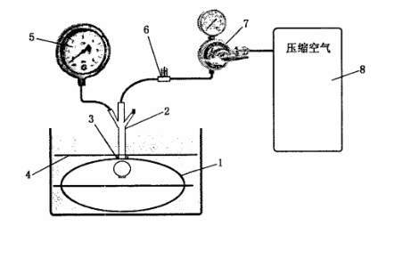 無(wú)菌醫(yī)療器械包裝粗大泄漏氣泡法試驗(yàn)原理示意圖