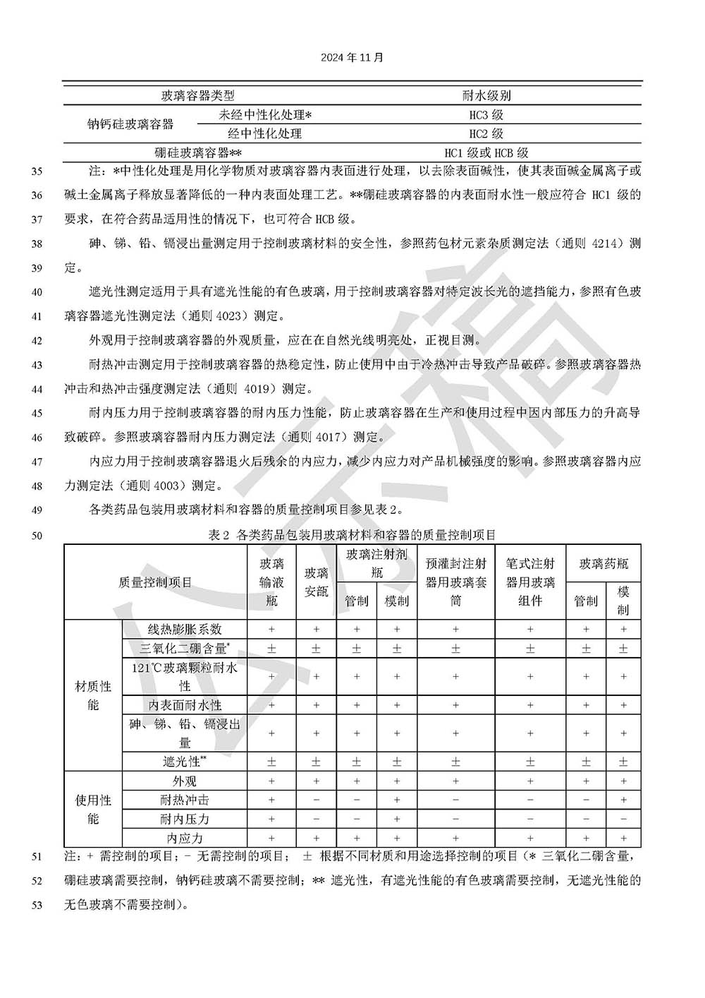 藥品包裝用玻璃材料和容器標(biāo)準(zhǔn)草案的公示（第二次）第二頁